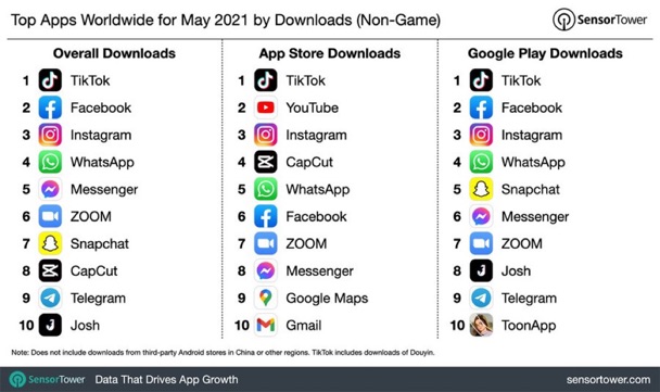 most download app - May 2021